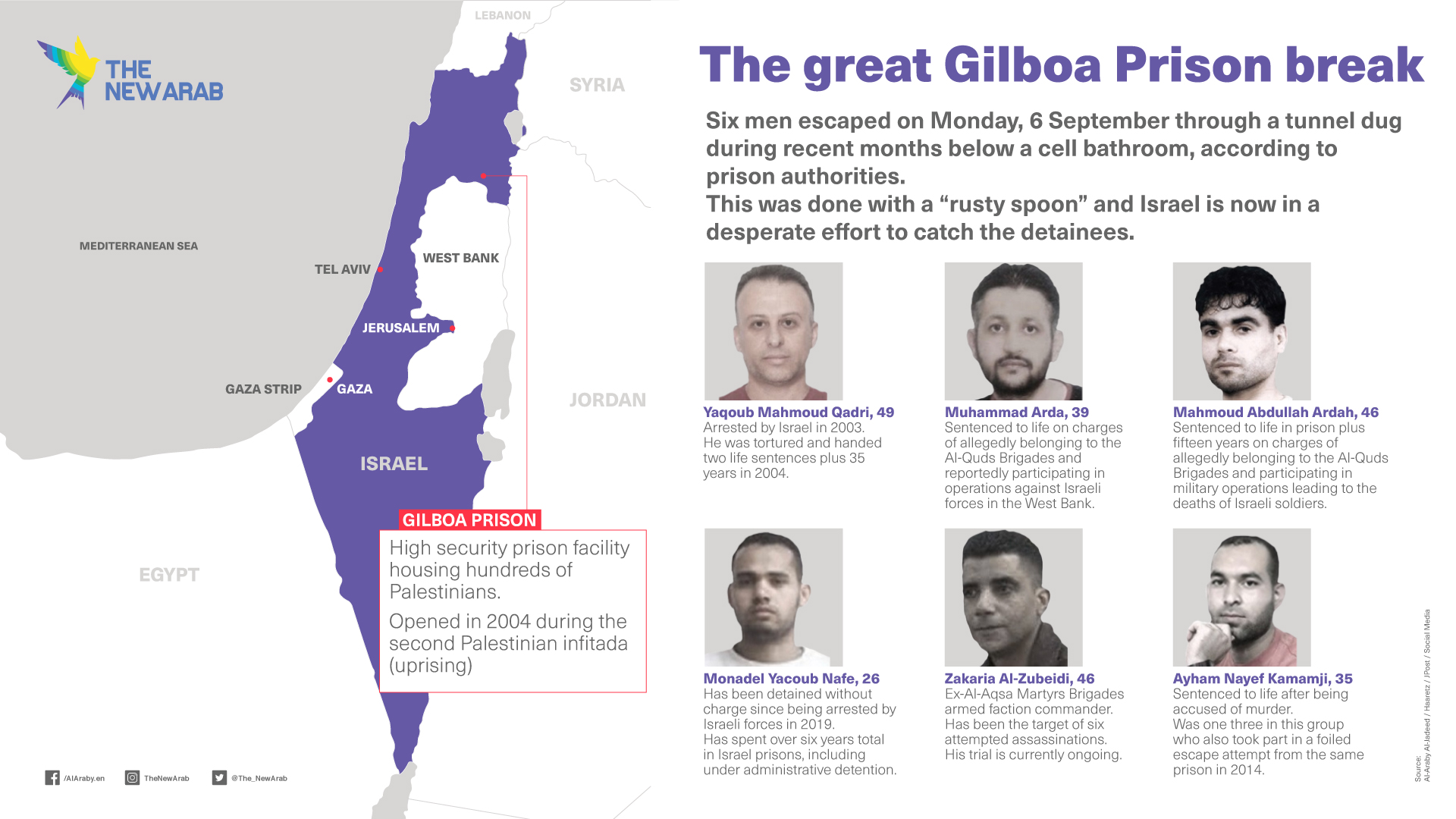 Six security prisoners escape from Gilboa Prison in northern