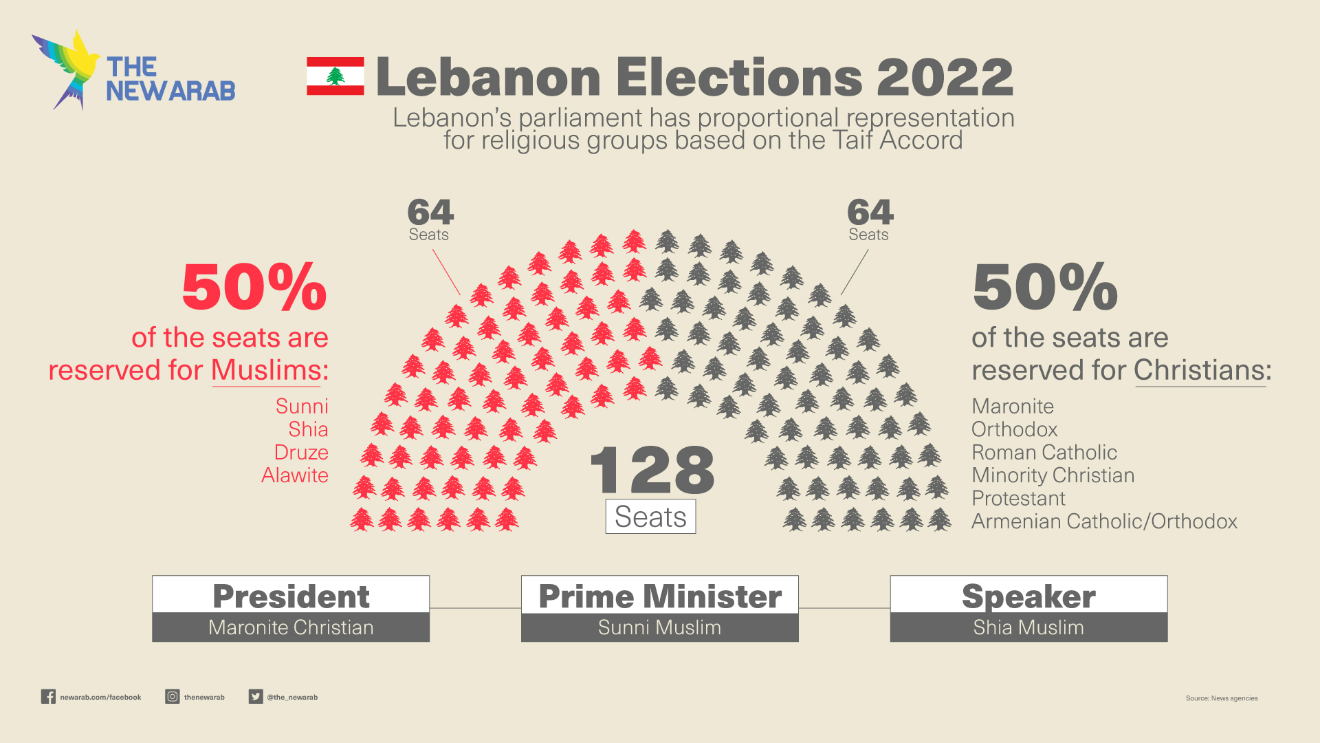 In Lebanon, part of the diaspora supports antiestablishment