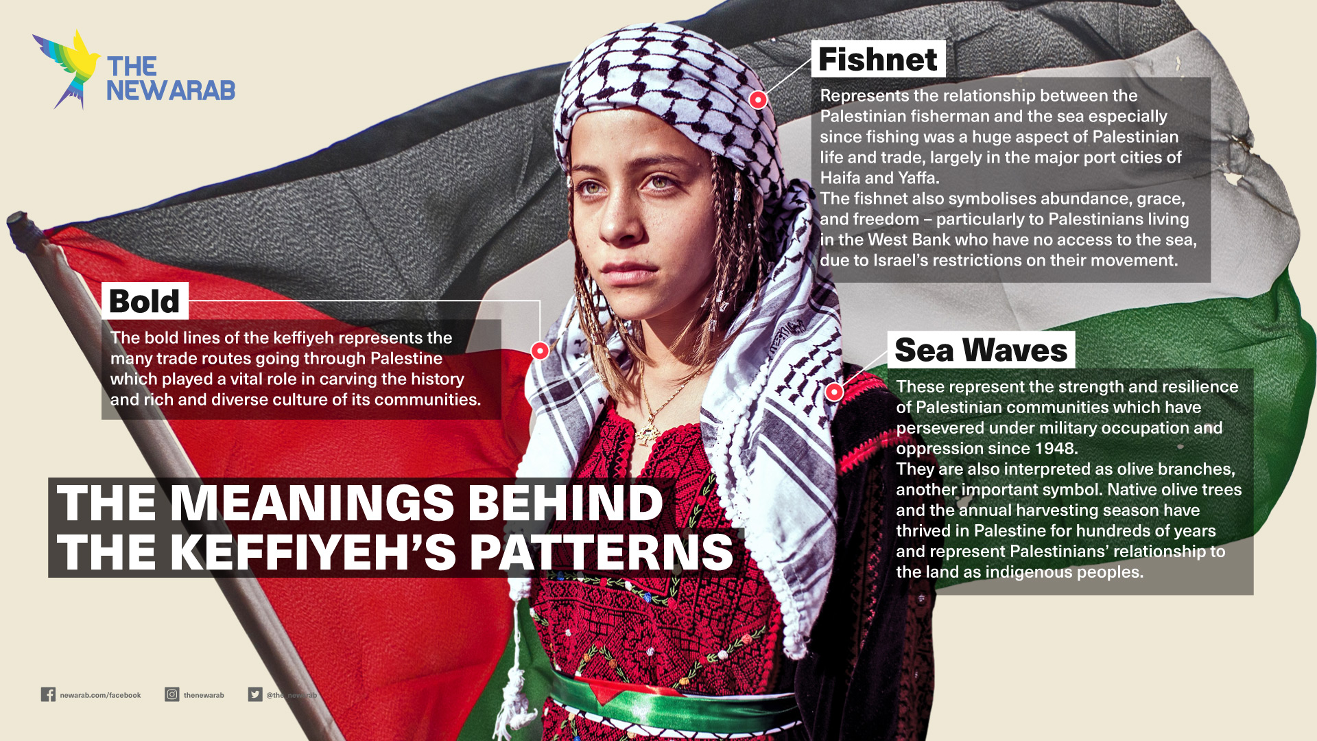 100% Original Keffiyeh in Palestinian Flag Style