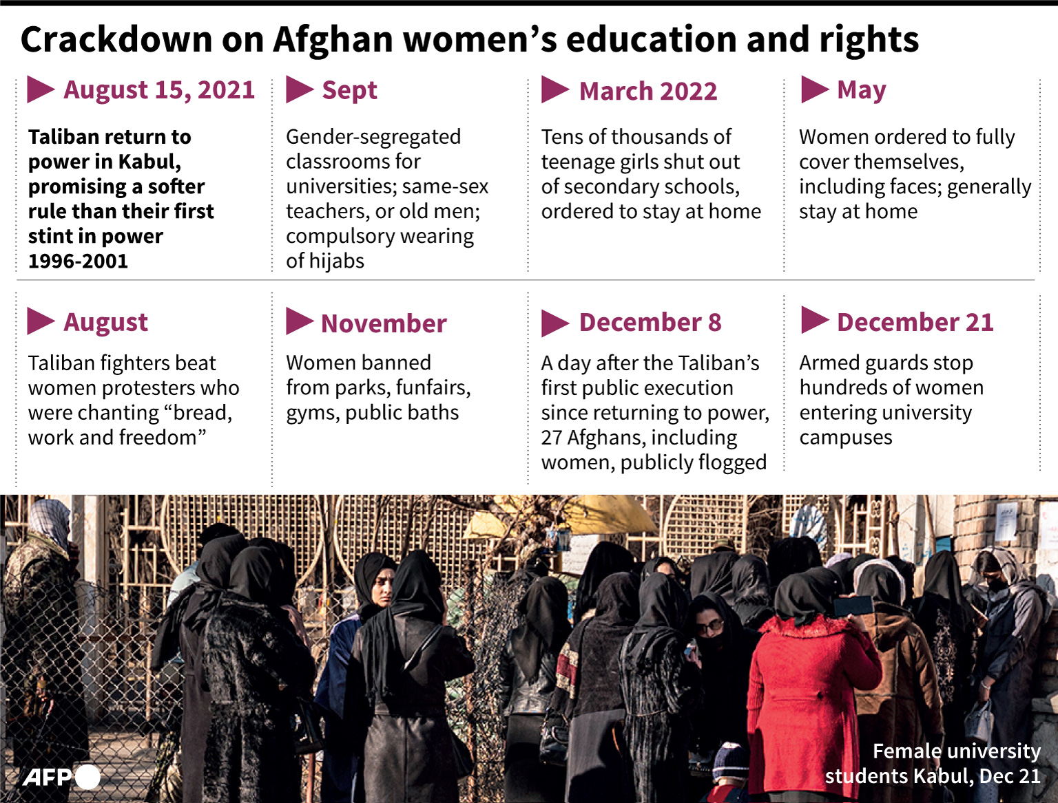 infographic-afp-crackdown-women-university