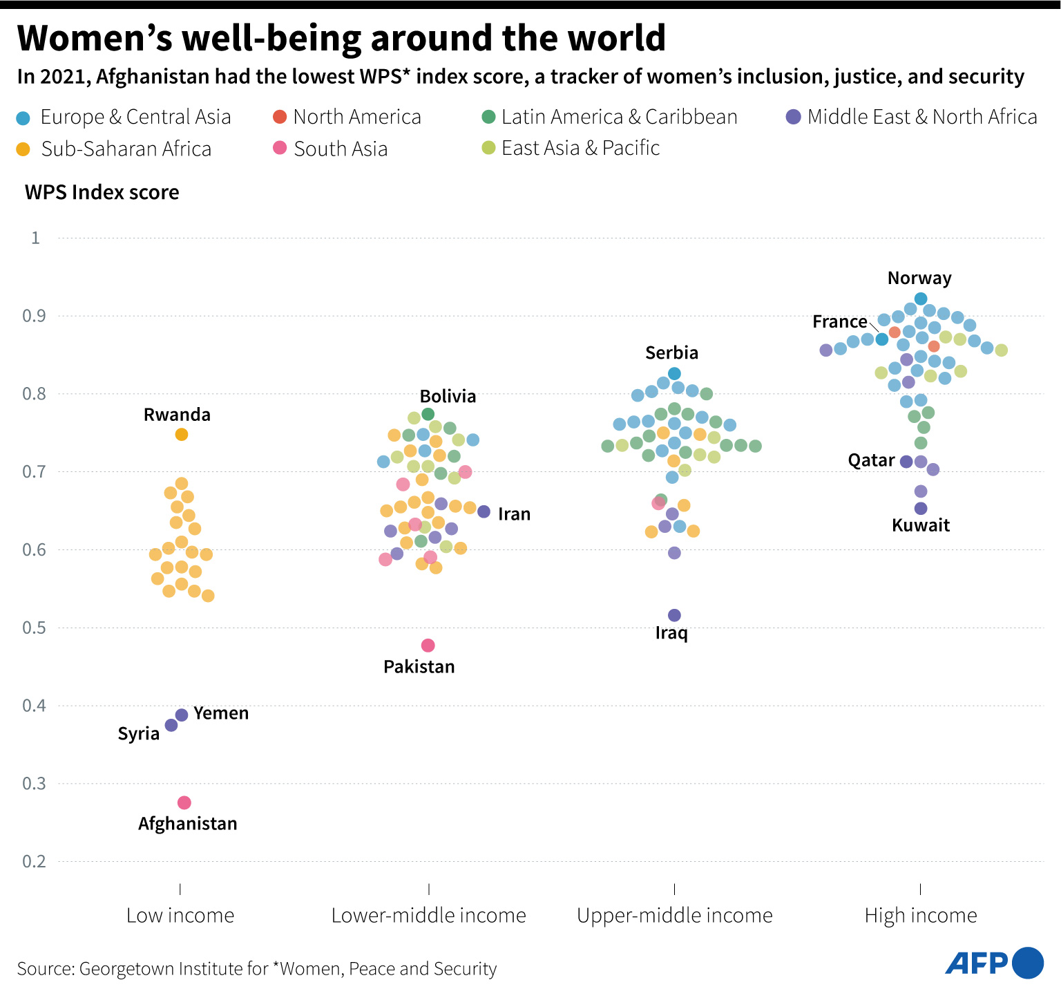 infographic-afp-afghan-womens-well_being-around-world