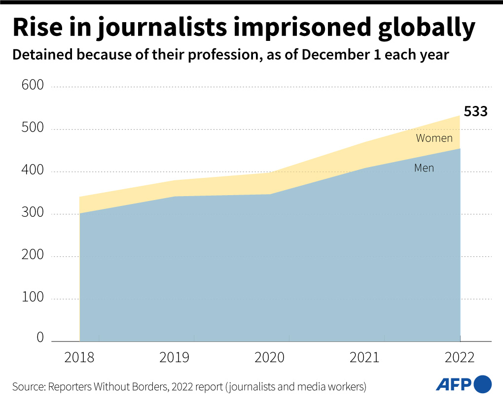 Infographic - rise in journalists imprisoned