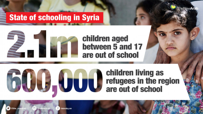 Over half of refugee children are out of school
